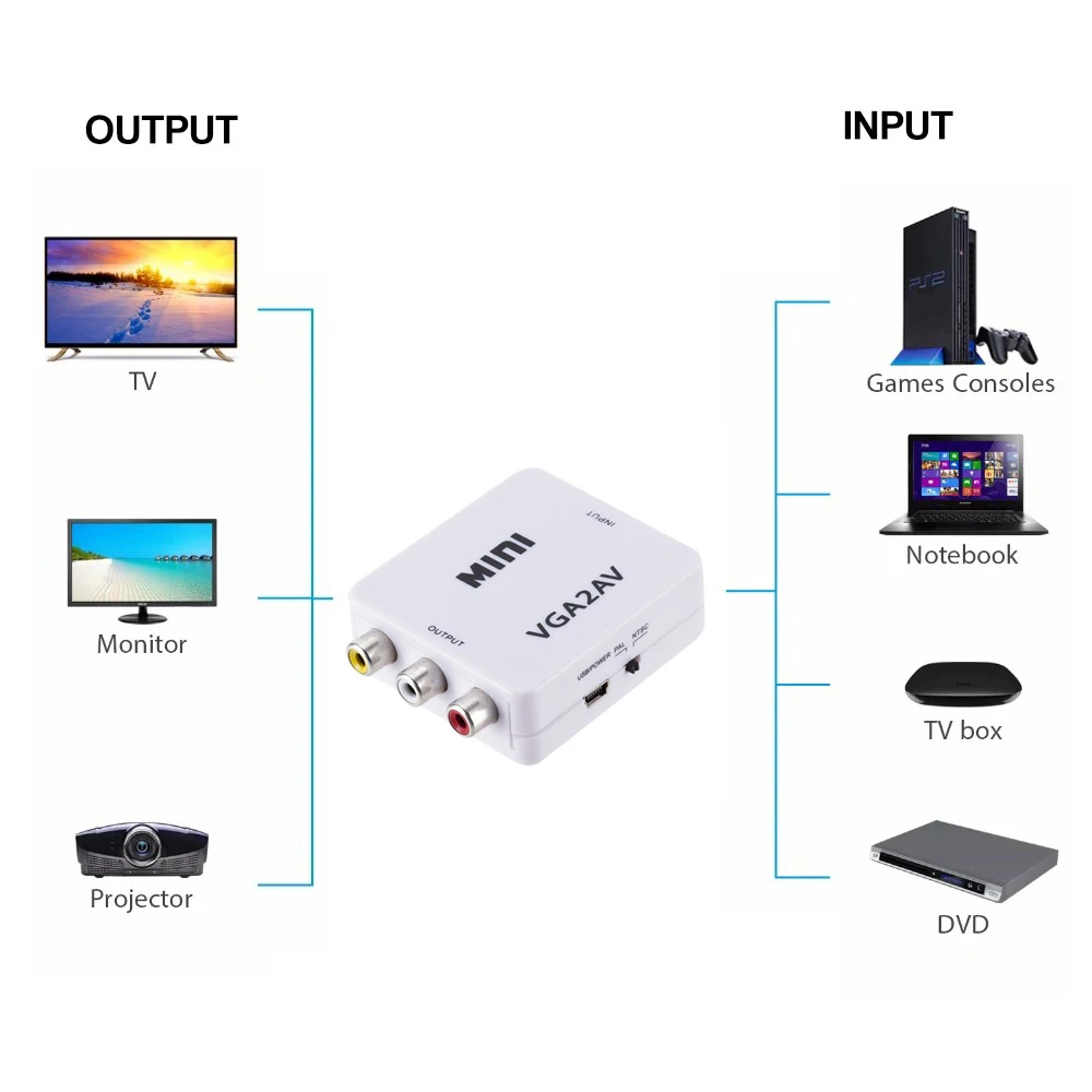 1080P Mini AV RCA CVBS to VGA Video Converter with 3.5mm Audio Supports PAL NTS Video Adapter for TV Set-Top Box Monitor PC