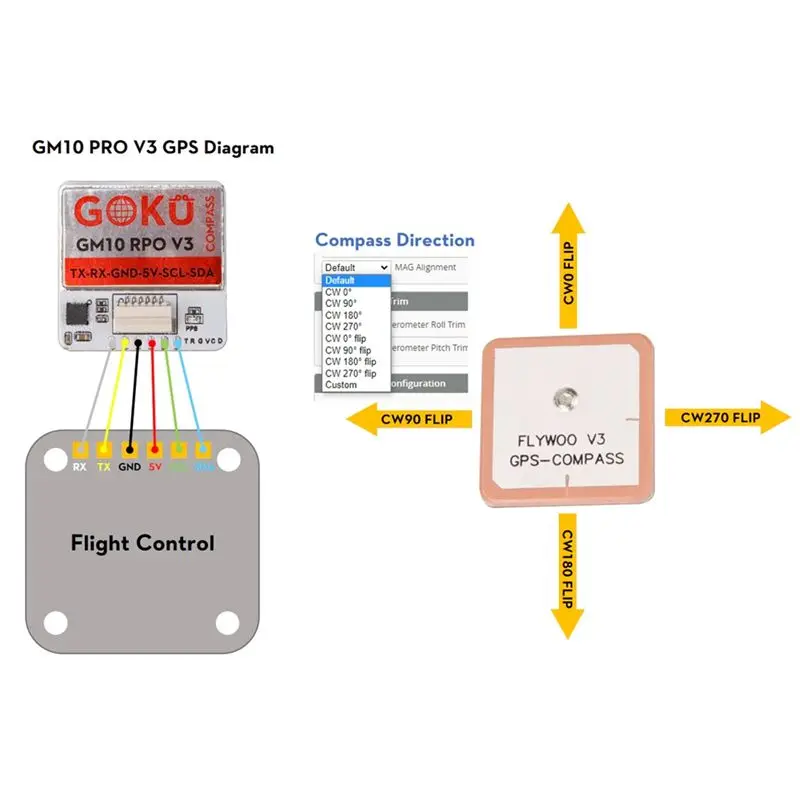 B92B GM10 Pro V3 GPS Module for FPV Drone with Compass QMC5883L 72 Channel GLONASS BeiDou Galileo
