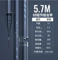 5.7m