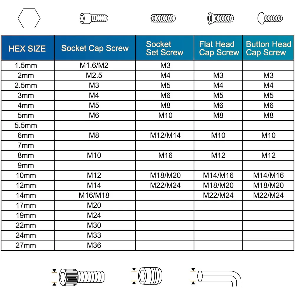 Chave sextavada de cabeça plana/extremidade esférica, 1.5 2 2.5 3 4 5mm s2 endurecido em forma de l chave allen métrica chaves hexagonais ferramenta manual para reparo doméstico