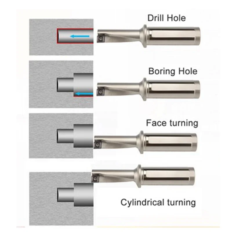 TCAP SF series 10 12 14 16 20 R/L 2.5D 3.25D Drilling turning boring and other integrated multi-function drill Multi-purpose