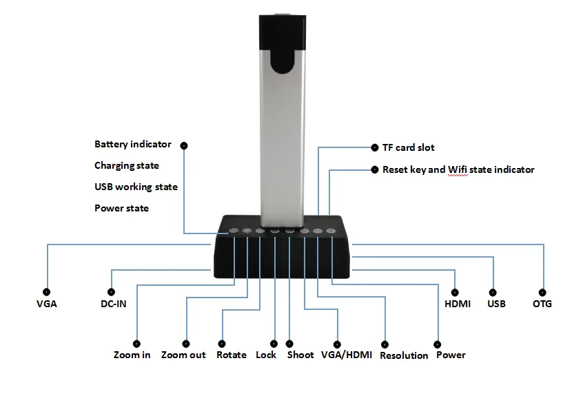 OEM/ODM   Document Camera Scanner Education Visualizer Usb3.0 48M Autofocus for A3  5.8G Wireless  of Paper