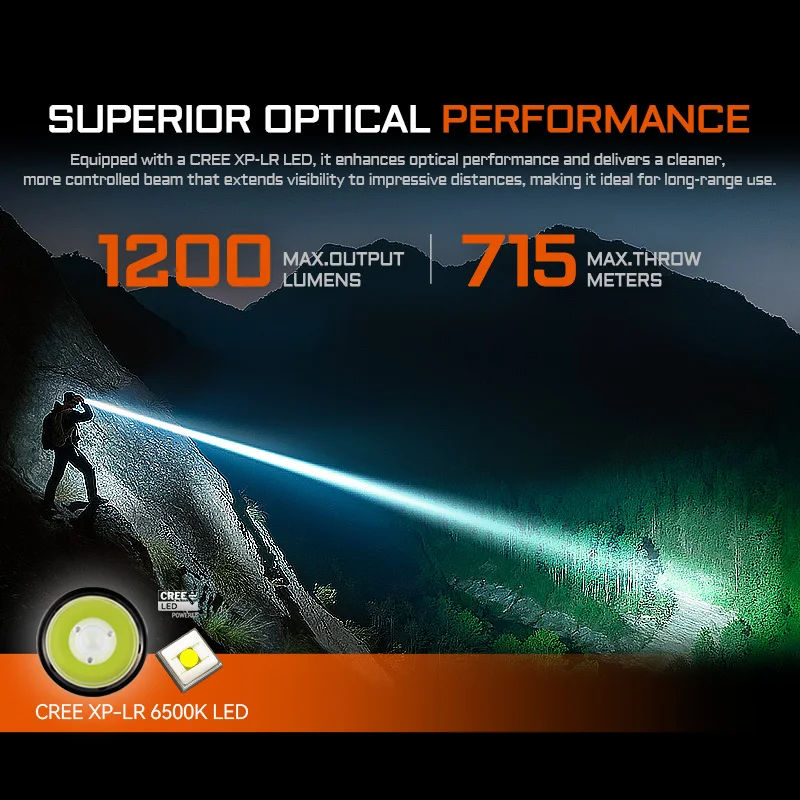 black rechargeable flashlight 5000 Lumen 6D ATR-1 adidas Tiro Graphic Backpack Color:Heat Yellow Fluo/Black and a long beam