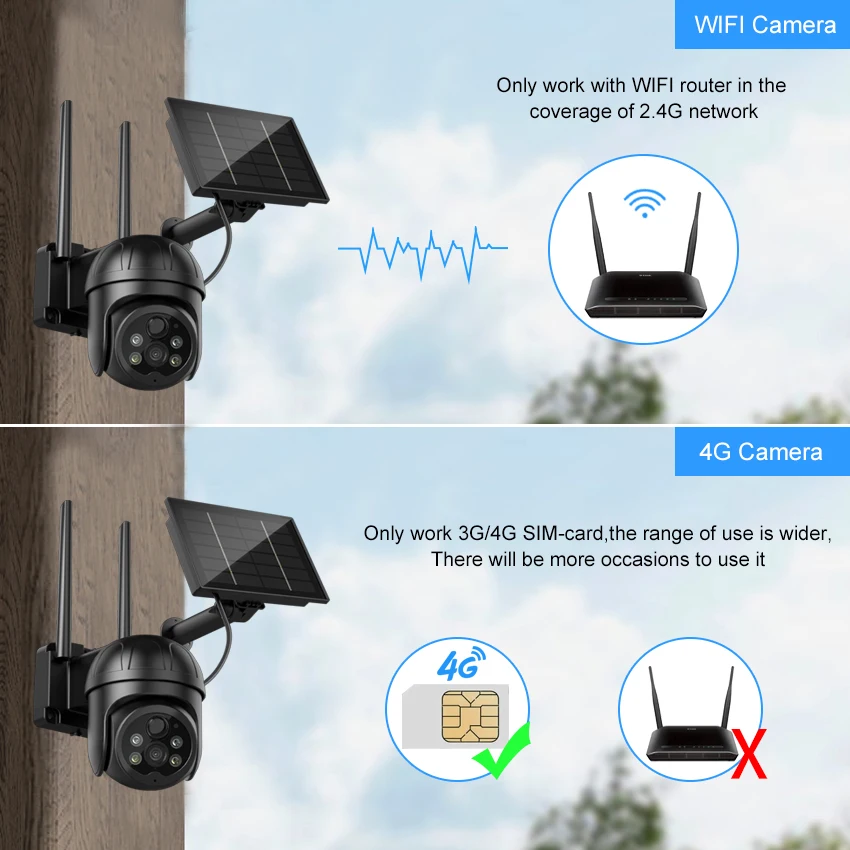 1080P 4G telecamera Wifi esterna batteria pannello solare GSM Sim Card Cctv protezione della sicurezza domestica videosorveglianza telecamere solari