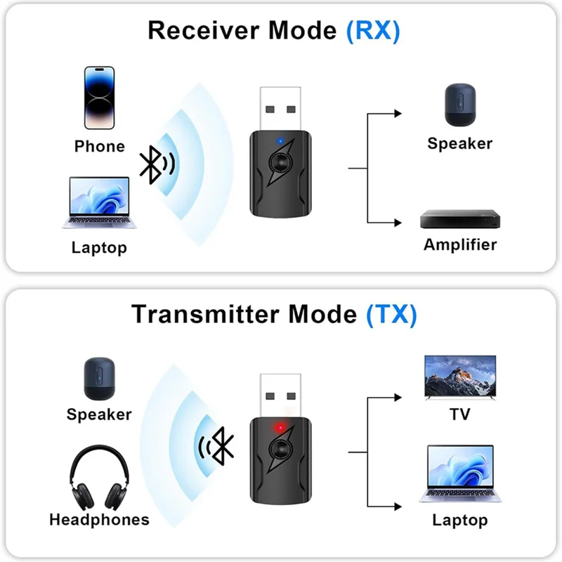 Bluetooth Audio Ada…