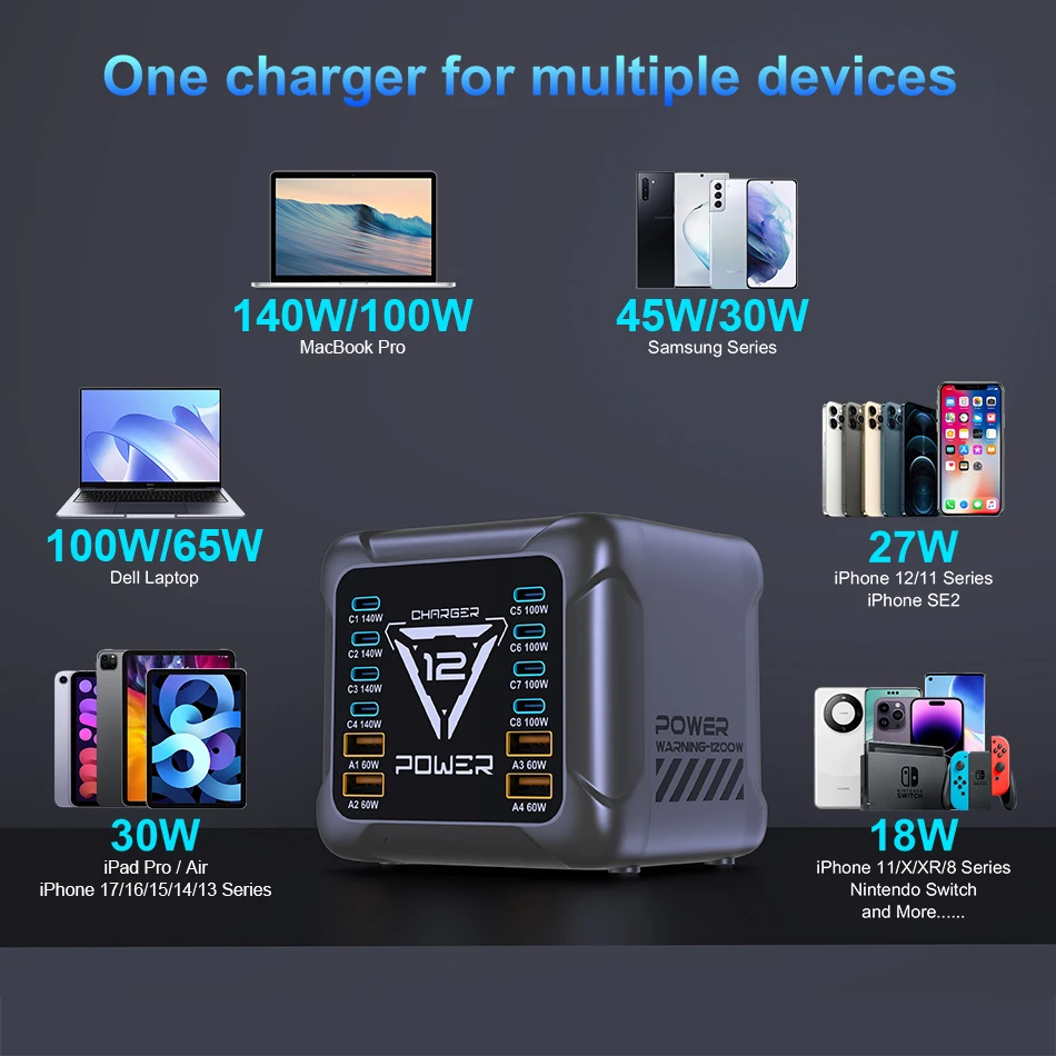 1200W GaN USB Type C Charger 140W 100W PD3.1 PPS QC4.0 Fast Charging Station For MacBook Laptop iPad Tablet iPhone 17 16 Samsung