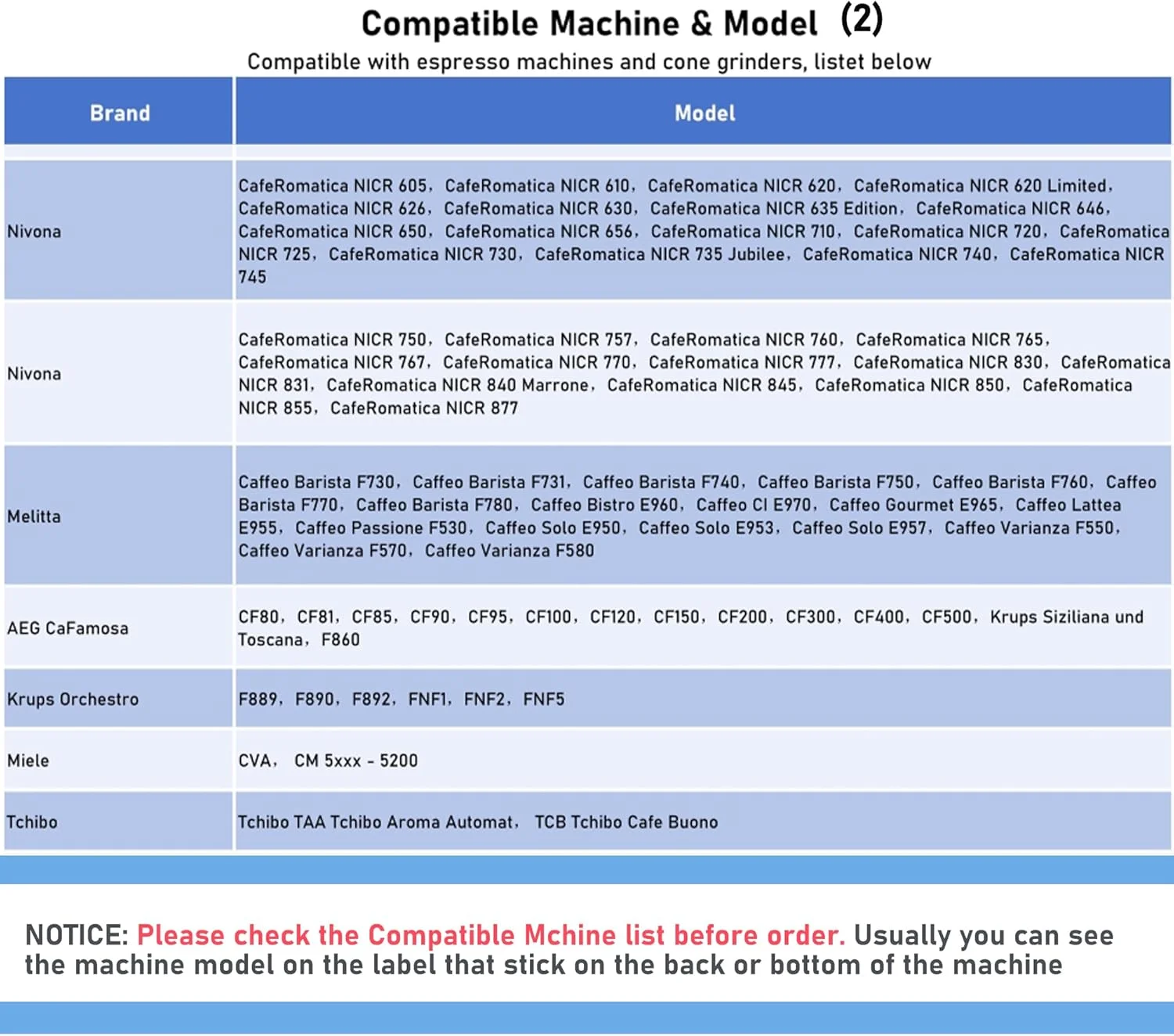 TASP Konisches Mahlwerk-Set aus Edelstahl, 48 mm, Kaffeemühle-Ersatzteile für Jura Saeco Magic Royal Strato Bosch Siemens