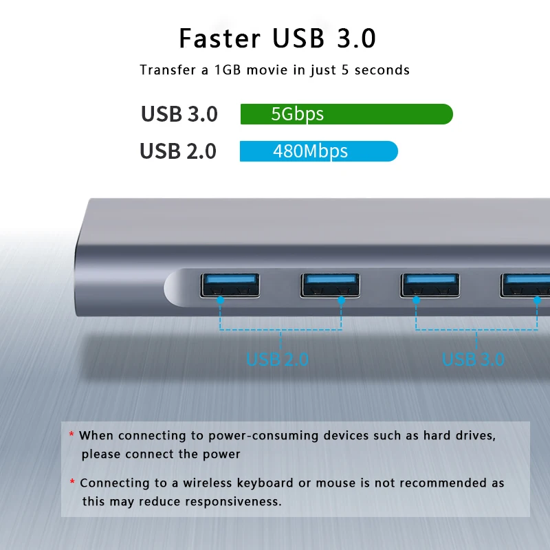 EATPOW USB HUB Zu HDMI-compatation VGA PD RJ45 TF/SD Reader Adapter USB 3,0 11 Splitter Port typ C HUB für Typ C Port Laptop