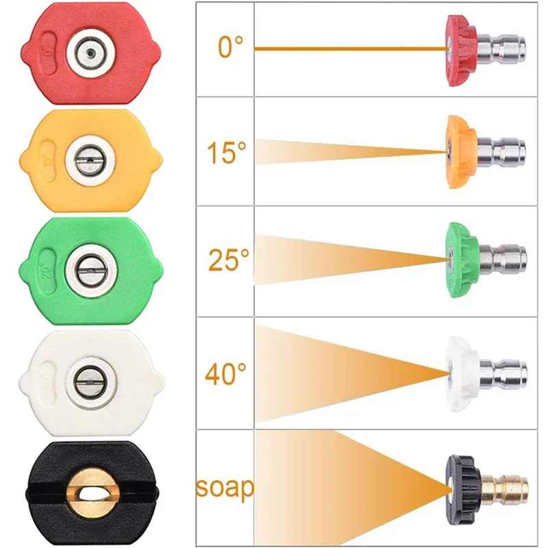

Pressure Washer Tips Power Washer Soap Nozzle Tips Multiple Degrees 1/4 Quick Connect Design Up to 4,500 PSI 2.5 GPM(5-Pack)