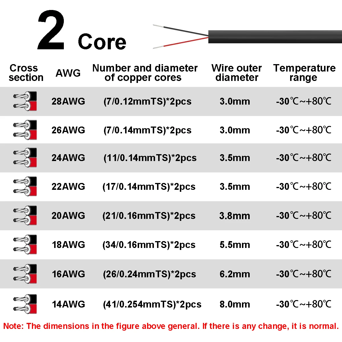2 Conductor Electrical Wire 28 26 24 22 20 18 16 AWG Stranded PVC Cord Tinned Copper Cable for LED Strip Light Speakers Auto