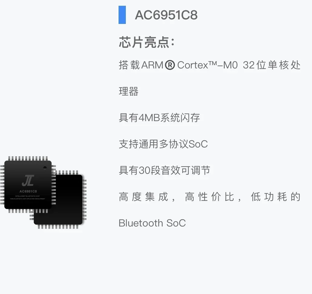 JL AC6951C8 LQFP48 Package