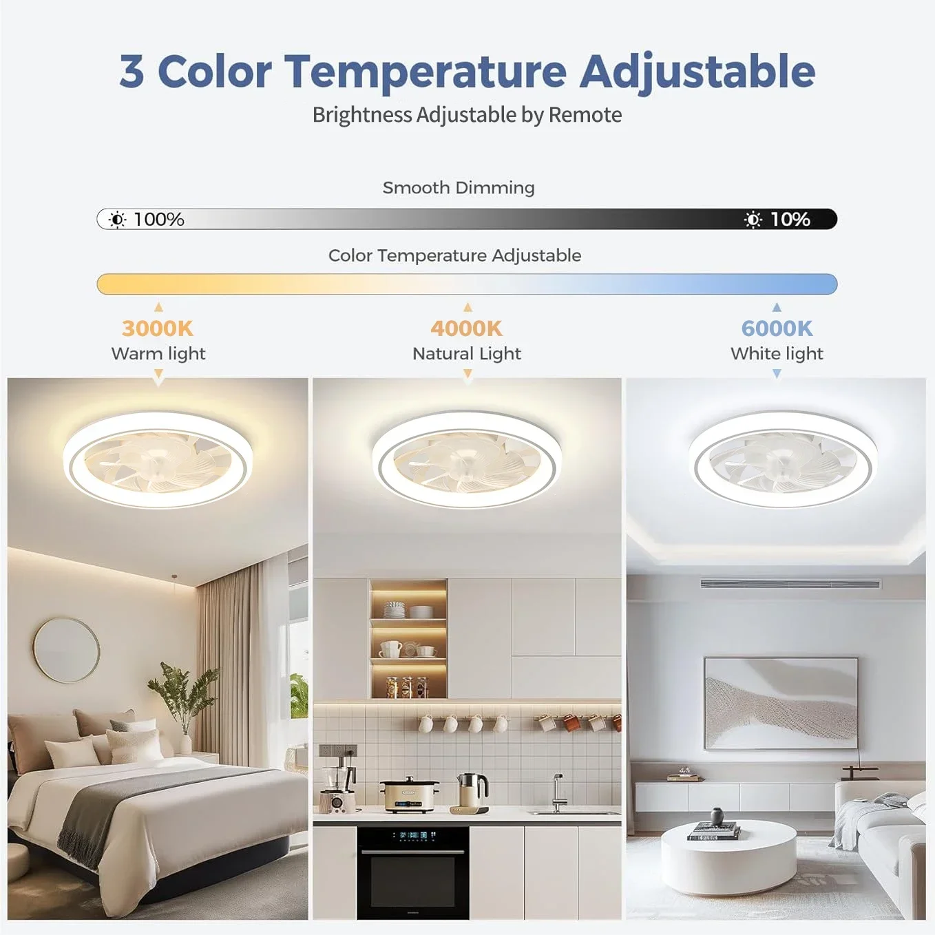 Modern Thin Ceiling Fan Light, White Silent Ceiling Fan, Remote Control, Unlimited Dimming, 6 Wind Power, Bedroom Living Room