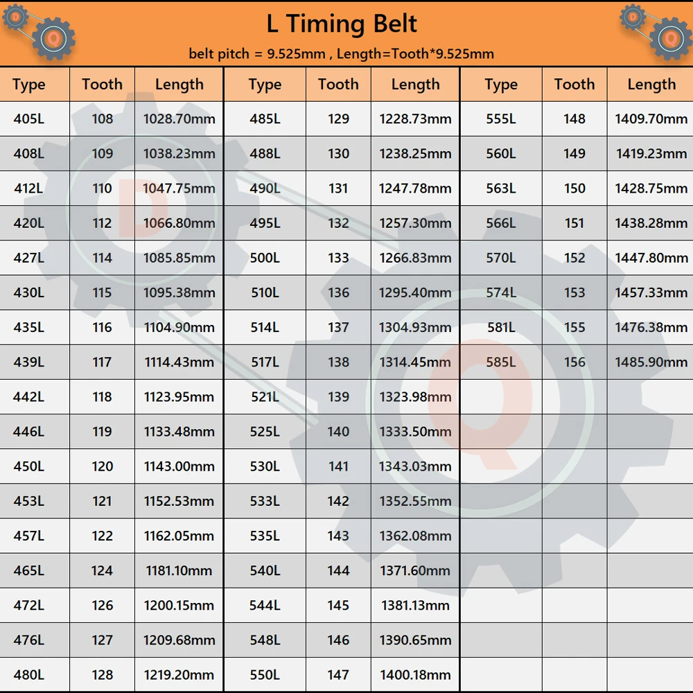 Rubber Belt 405L to 585L Model L Timing Belt Width 12.7mm 15mm 20mm 25mm 30mm 38mm L Synchronous Belt Tooth Pitch 9.525mm L Belt