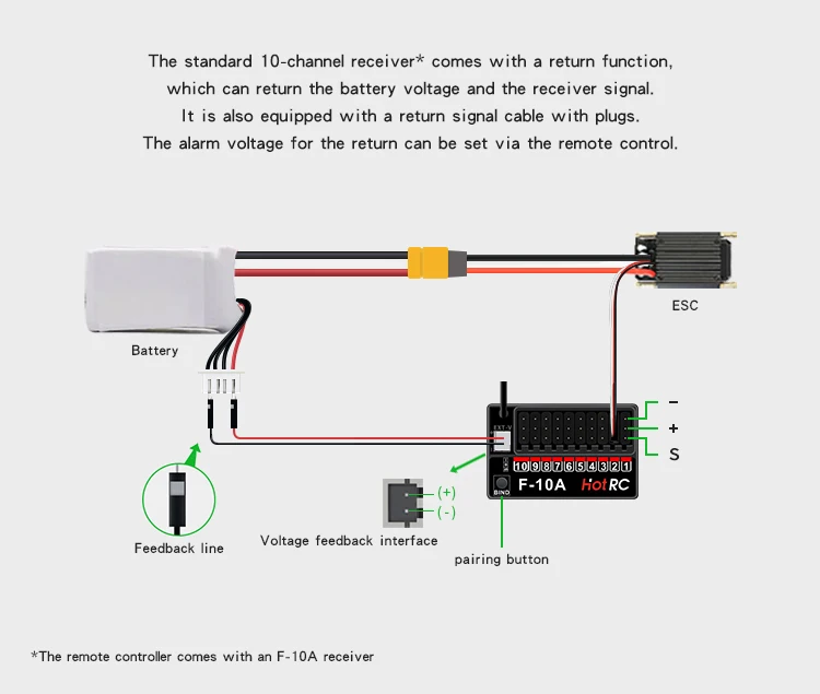 HotRC HT-10A 2.4G 10CH Multi-Functional Transmitter HT10A Left/Right Hand Remote Control w/F-10A Receiver for RC Aircraft Plane
