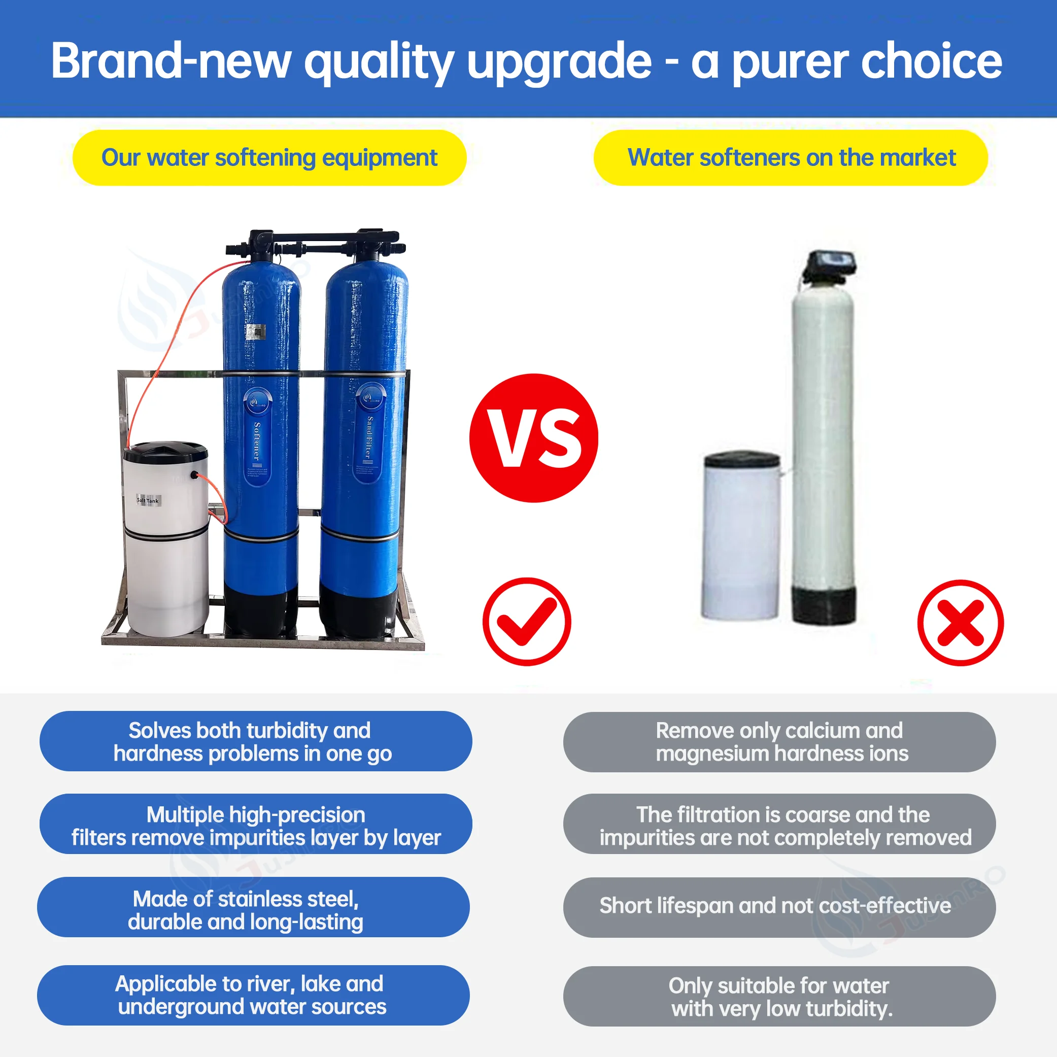 Automatic Manual Customize Ion Exchange Resin Valve Magnetic Uf Membrane Water Filter Resin Water Softener System