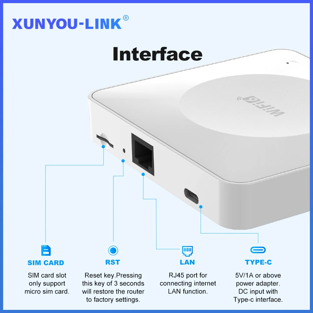 XUNYOU-LINK 4G LTE WiFi 6 enrutador 300Mbps punto de acceso móvil de bolsillo inalámbrico compatible con 32 dispositivos interfaz tipo C módem 4G para Europa