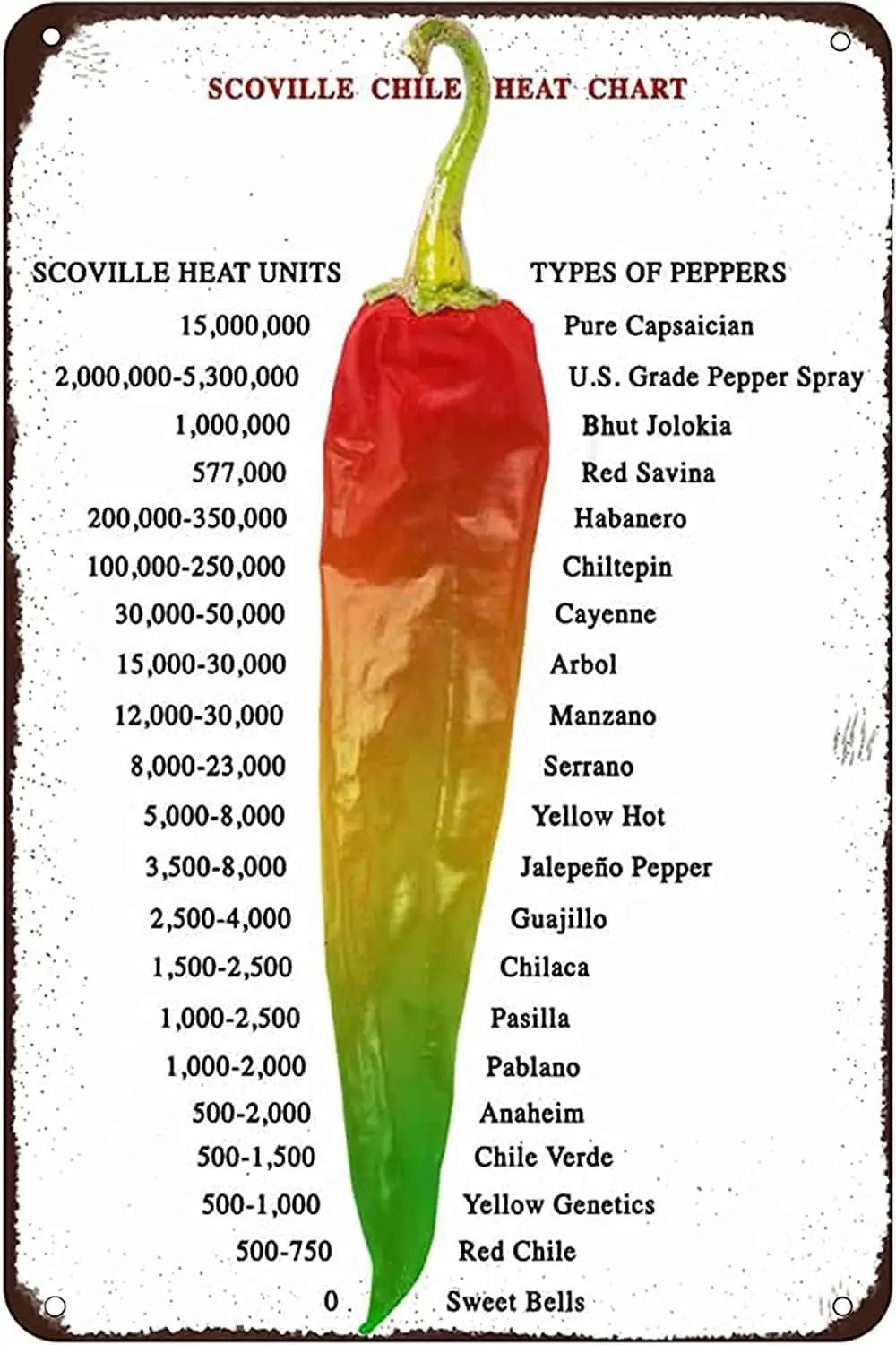 Scoville Chile Heat Chart Metal Signs Chili Knowledge Guide Tin Poster Kitchen Decor Room Club Wall Decoration Plaque Vinta sign