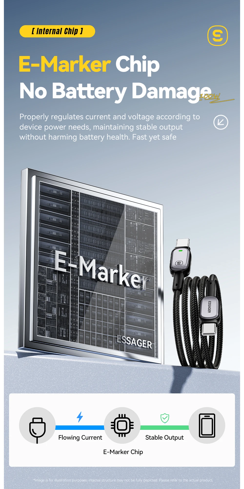 Essager 100W Typ-C-zu-Typ-C-Kabel für iPhone 16 15 Xiaomi Samsung Huawei PD Schnellladung für Macbook Tablet Laptop LED-Kabel – Detail 5
