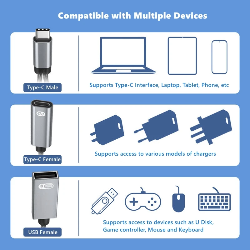 Audio 1 to 2  Type-C to USB OTG C Multifunctional Adapter PD60W Gaming Fast Charging for iPad Headphone Keyboard Mouse Gamepad