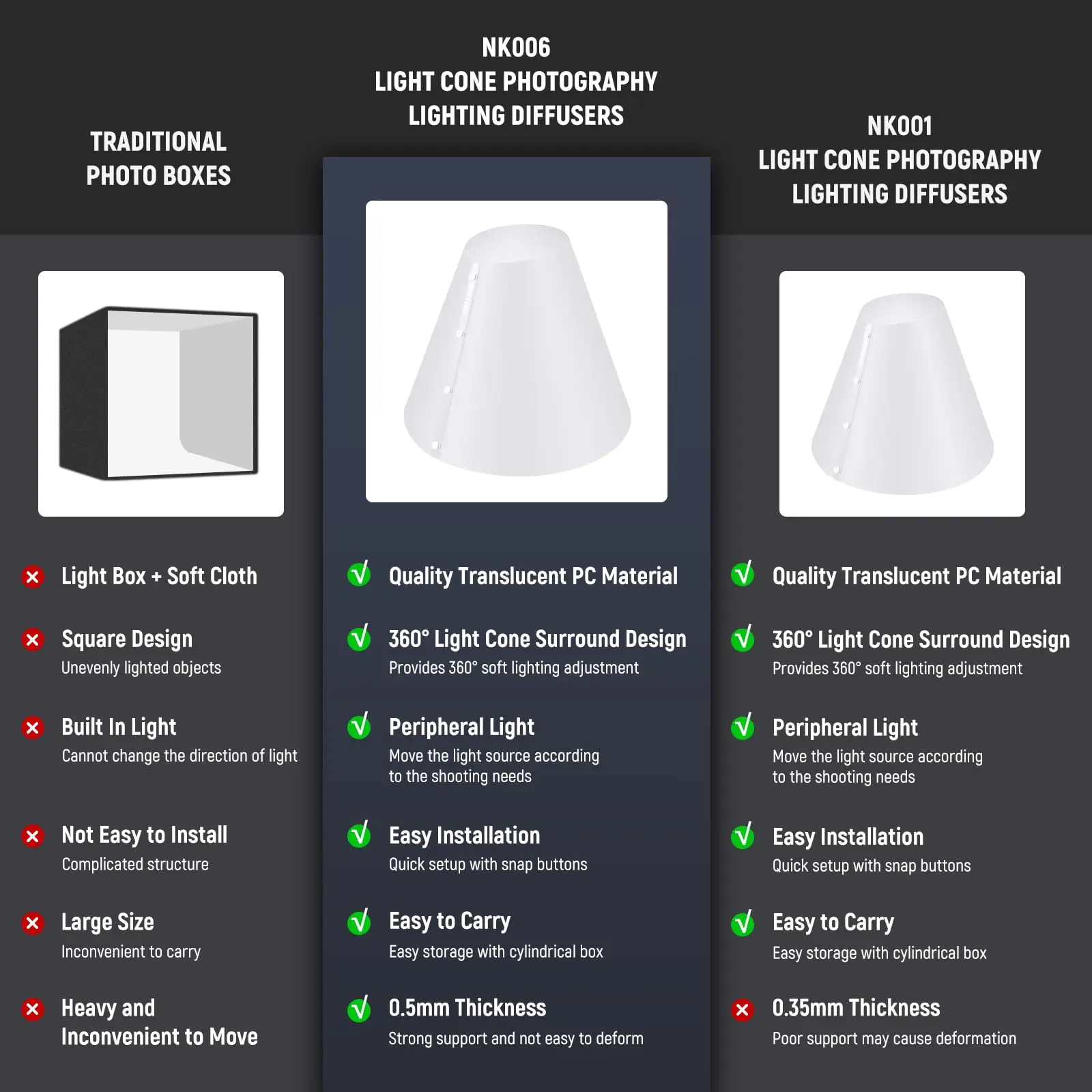 NEEWER مجموعة مخروطية خفيفة مكونة من 3 قطع (14 بوصة/15 بوصة/20 بوصة) مطورة بسمك 0.5 مم لإضاءة الصور وعاكس ناشر الفلاش
