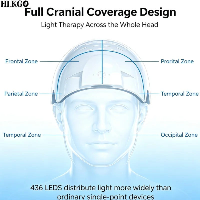 Professional 1070nm Infrared Light Therapy Helmet 1-20000Hz Adjustable for Brain Injury Anxiety PTSD Cognitive Enhancement
