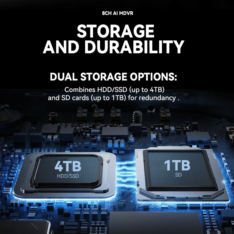 

Технологичный GPS 4G WiFi AI 8-канальный видеорегистратор 1 ТБ H.264/H.265 с защитой от атмосферных воздействий, ADAS, DMS, поддержкой SD-карт для автобусов, фургонов и грузовиков