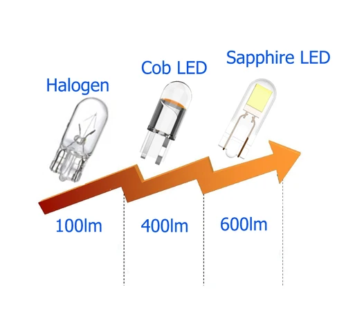 Imagen 2 del producto Bombilla de luz LED para coche, lámpara de lectura en forma de cúpula, w5w, T10, Sapphire & COB, 200LM, superbrillante, 12V, 6000K, 2 uds.