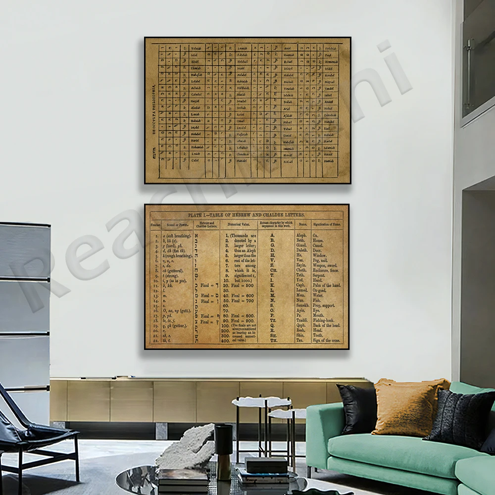 

Hebrew and Chaldean Alphabets Vintage Poster Canvas Print
