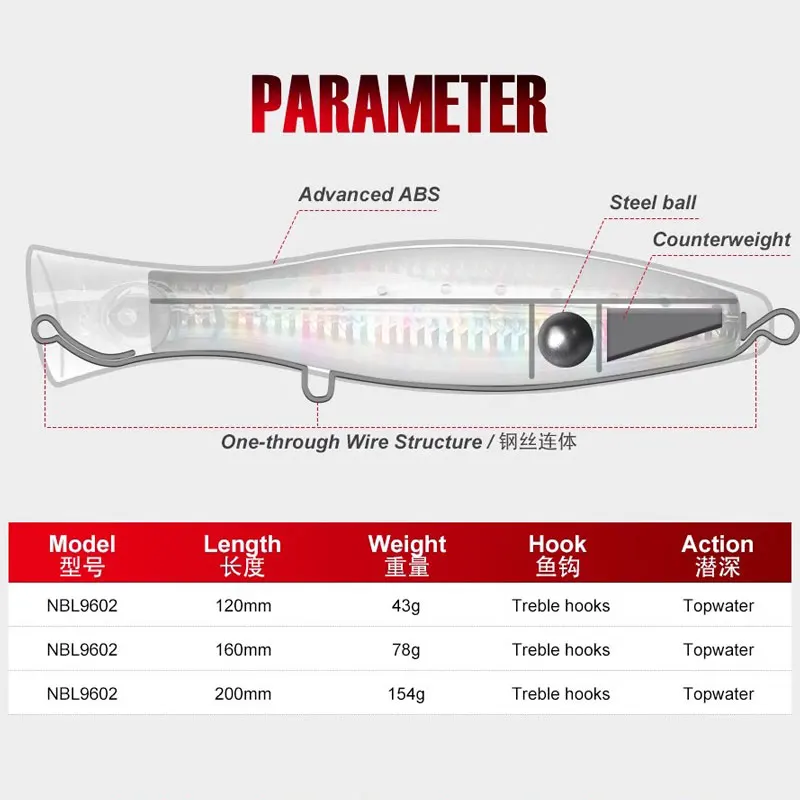 Noeby-cebo falso de cabeza rota de alta calidad, doble gancho, pesca en el mar, cebo curricán, onda, gateo, corredor de carretera, caña de mar, cebo especial
