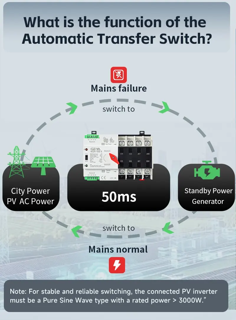 GEYA W2R ATS 220V PC Dual-Power Automatischer Transferschalter 100A Haushalts-Stromtransferschalter Solar-Stromversorgung ATS Stadtspeisung – Detail 4