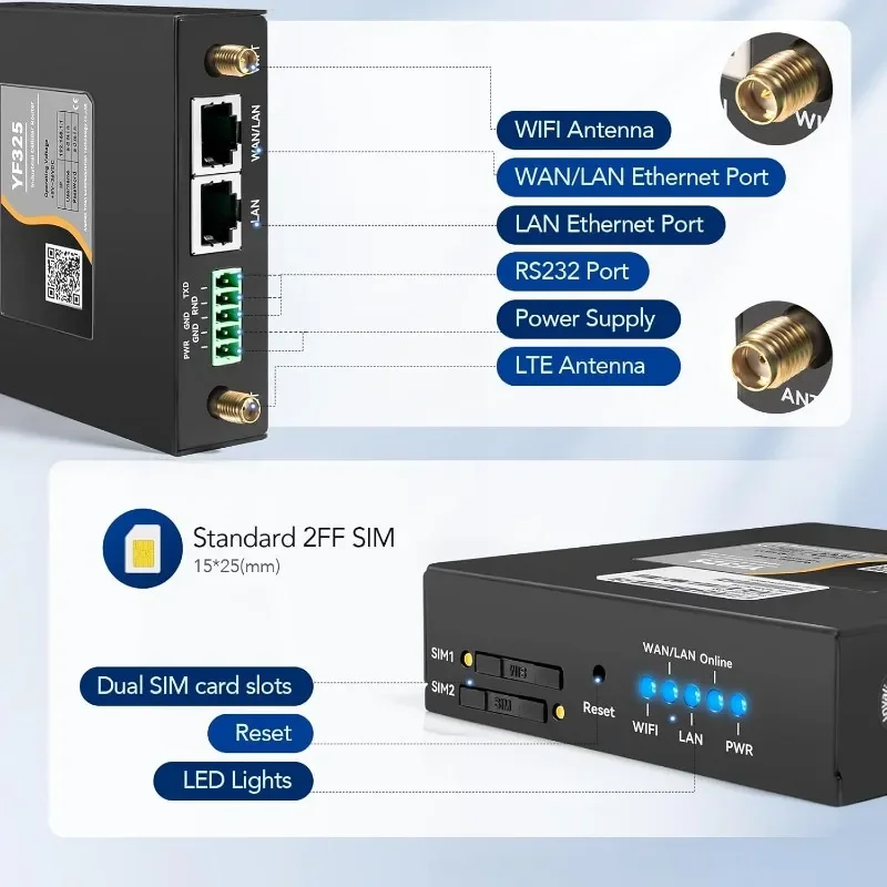 توصيل مجاني، راوتر VPN 4G، راوتر صناعي 4G LTE YF325 موزع مودم WiFi غير مقفول مع فتحة بطاقة Sim المزدوجة، RS232، خارجي