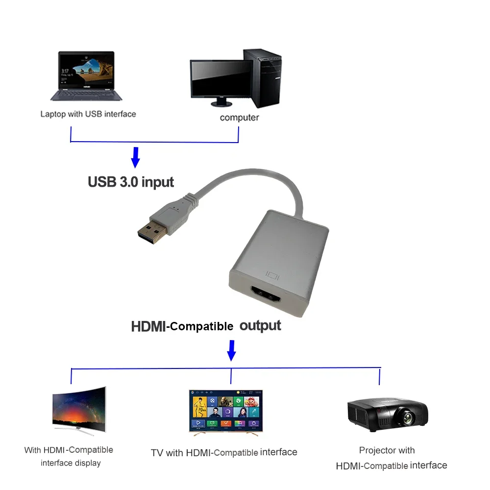 1080P HD Portable USB 3.0 To HDMI-Compatible Audio Video Adapter Converter Cable High Speed For Windows 7/8/10 PC