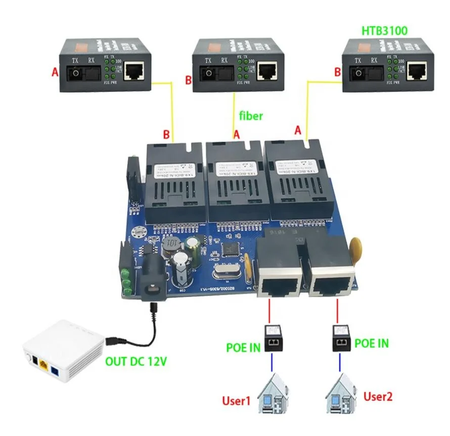 10/100M Reverse POE Switch Output DC 12V 3*100M SC Fiber plus 2 RJ45 UTP Optical Media Converter RPOE Switch PCB Board