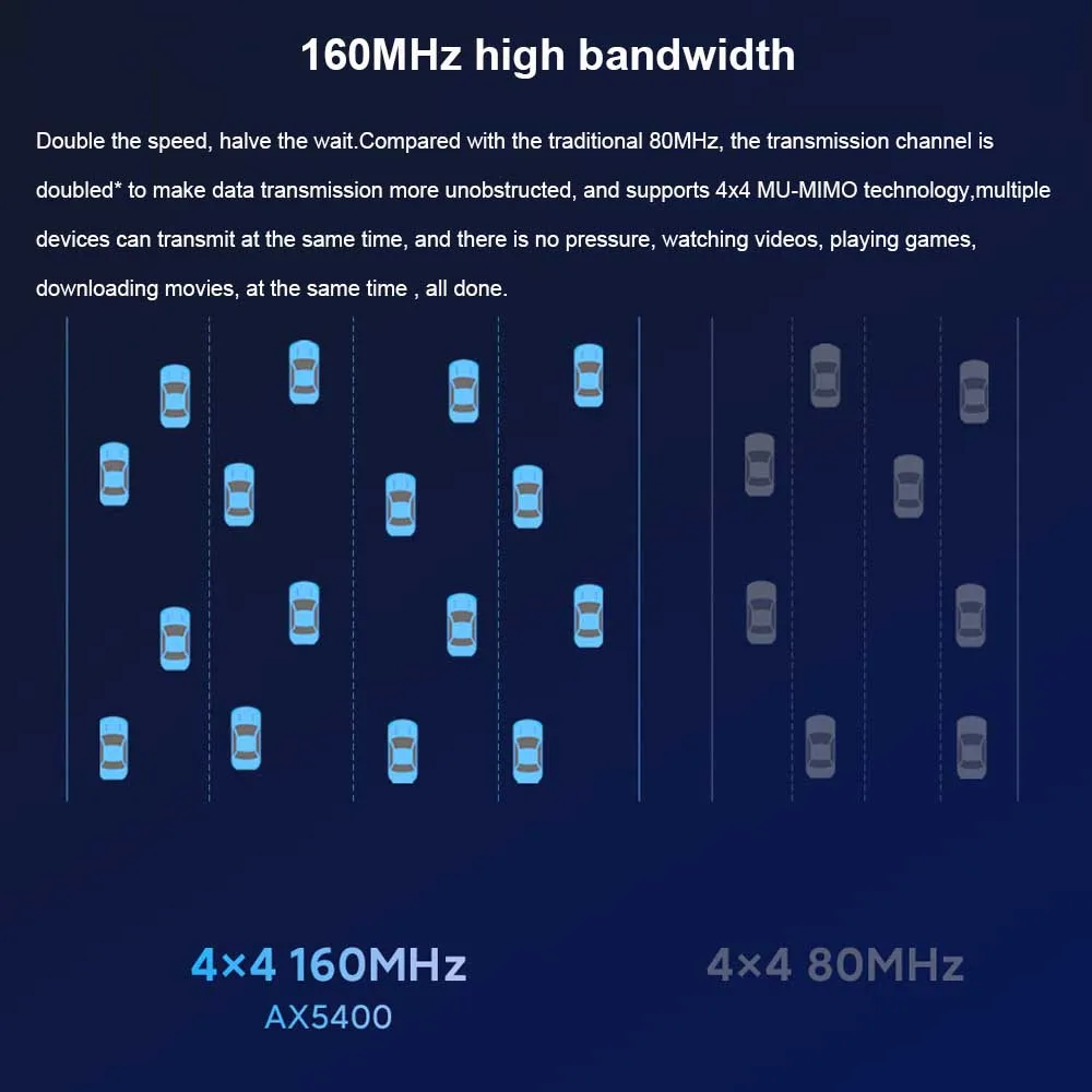 Original Xiaomi Redmi Wifi AX5400 Router WiFi 6 Plus Mesh System 160MHz High Bandwidth 512MB Memory for Home Work With Mijia App