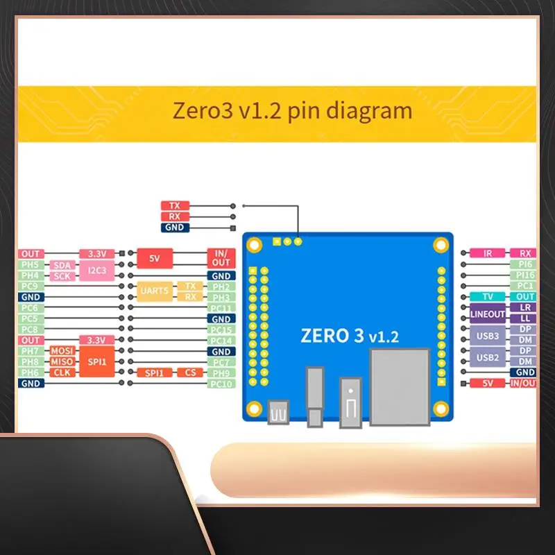 

Плата разработки для Orange Pi Zero 3, 1,5 ГБ ОЗУ H618 Wi-Fi5 + BT 5,0 Gigabit LAN для Android 12 Debian12-N34R