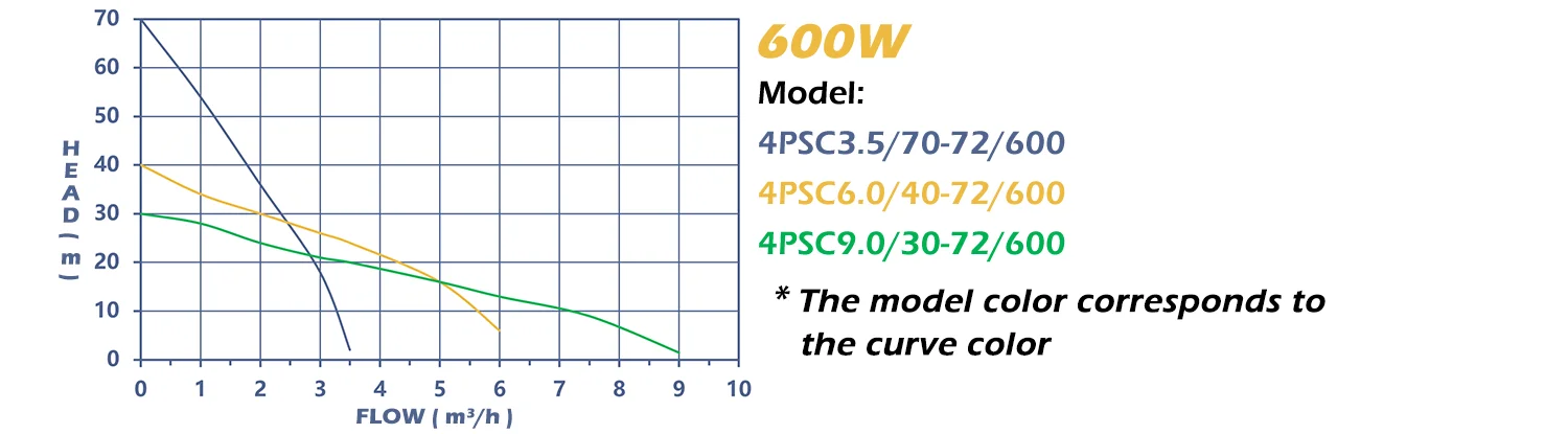 WINSOLAR DC Solar Pump 4 Inches Deep Well Solar Water Pump Kit with Solar Panel