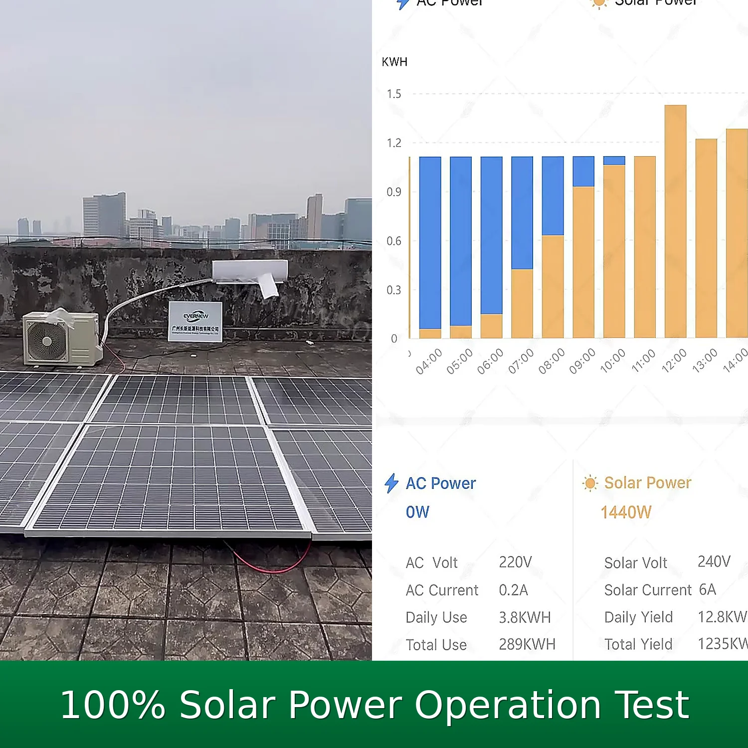 CHKJ for Evernew Solar Air Conditioner Solar Powered Air Conditioner 12000BTU 18000BTU 24000BTU 1.5HP 2HP 3HP Hybrid Power ACDC