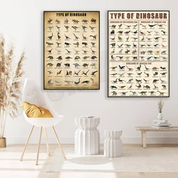Dinosaur Poster, Dinosaur Types, Dinosaur Breeds Poster, Vintage Canvas Painting Dinosaur Knowledge Wall Art Print, Dinosaur Art