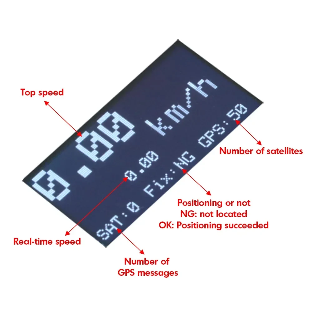 ZMR GPS เครื่องตรวจจับความเร็ว Speedometer สําหรับเครื่องบิน RC Drone รถกลางแจ้งย้ายวัตถุ piggyback การวัดความเร็ว