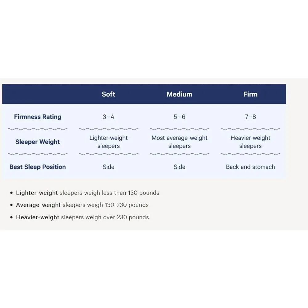 Sleep Original Foam, Memory Foam Mattress, Full Size - Medium Firm Bed in a Box - AirScapeTM Cooling