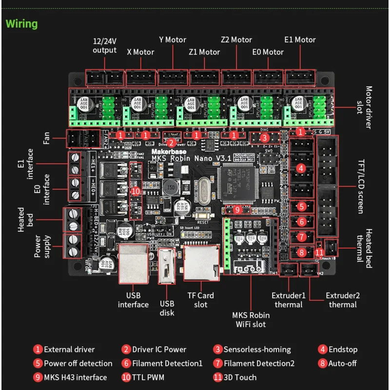 Makerbase Mks Robin Nano V3 Eagle 32bit Control Panel TMC2209 Motor Drive WIFI TS35 3D Touch Screen 3D Printer Part Motherboard