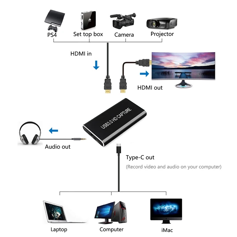 USB Video Capture Card Grabber, Adaptador de jogo com saída HDMI Loop para Windows Linux OS, USB 3.0, 1080P, 60fps