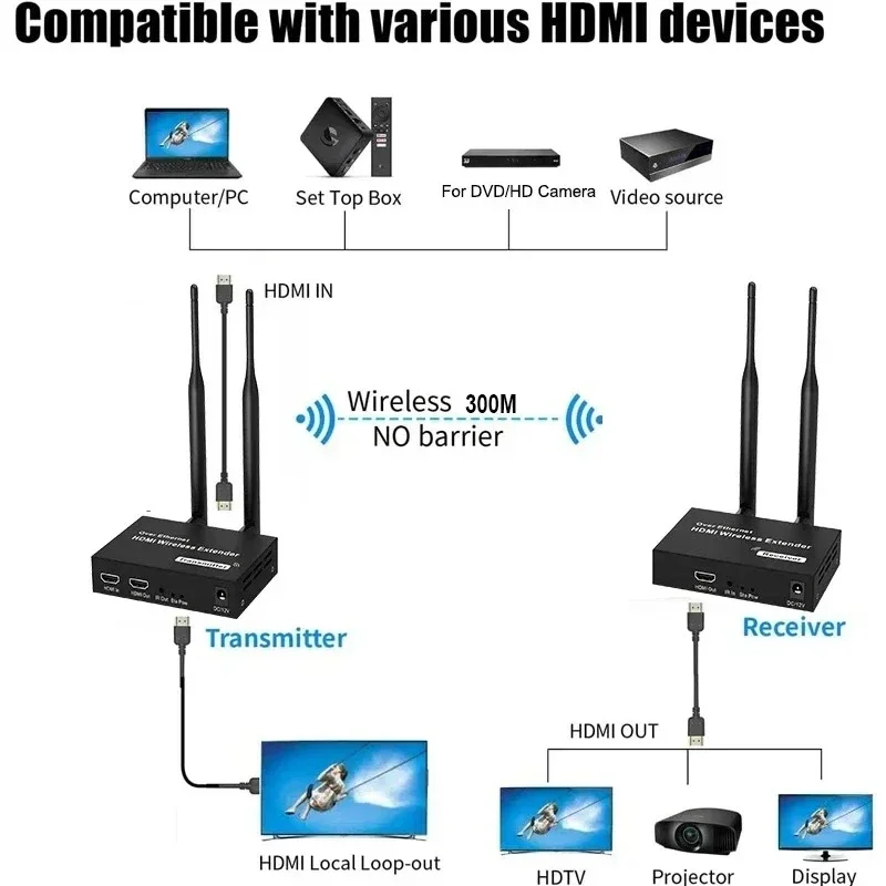 VIKEFON 1080P 300M 5.8GHz HDMI Wireless Audio Video Transmitter Receiver Extender 1 TX-4 RX Extender Kit IR HDMI Loop-Out For TV