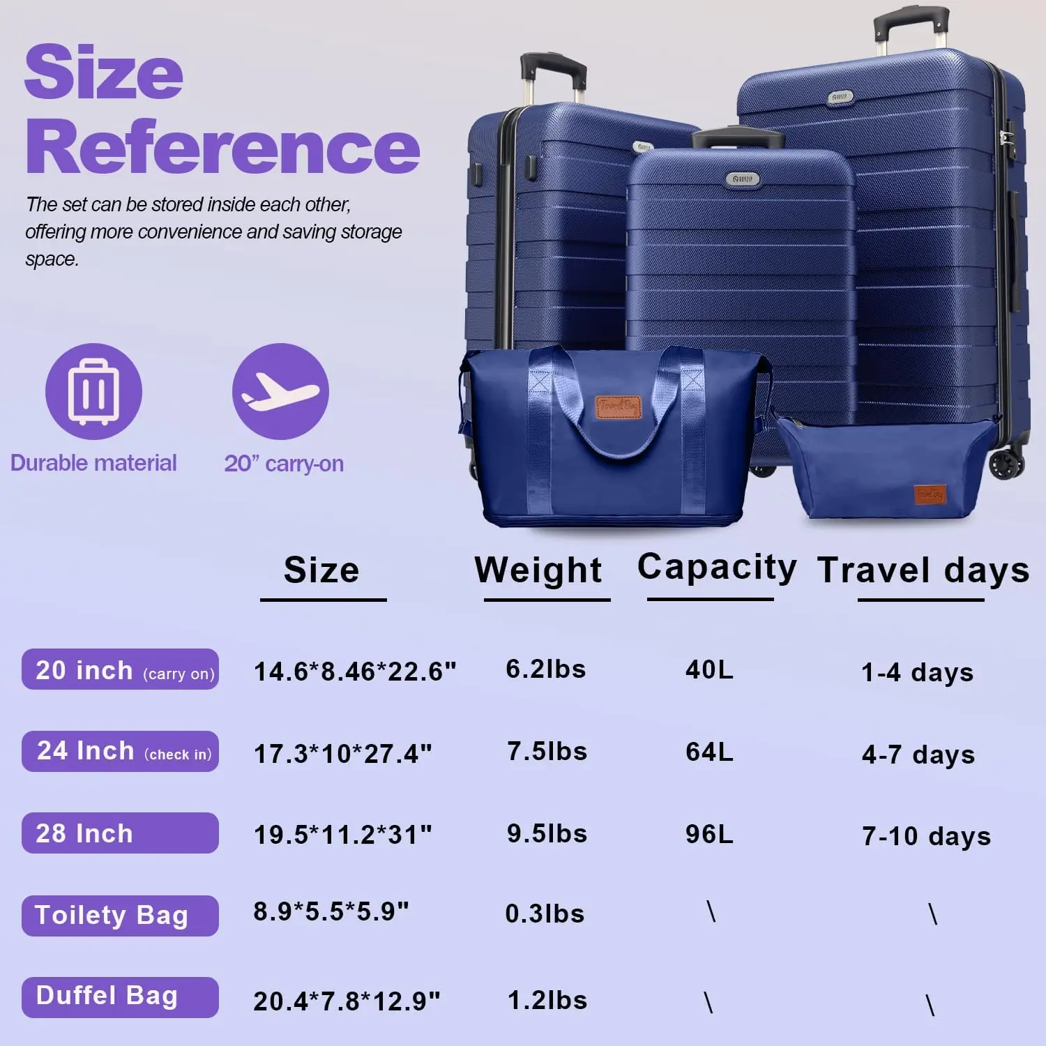 Lightweight 5-Piece ABS Hardshell Suitcase Set with 4 Universal Wheels, TSA Lock, and Carry-On Option for Travel