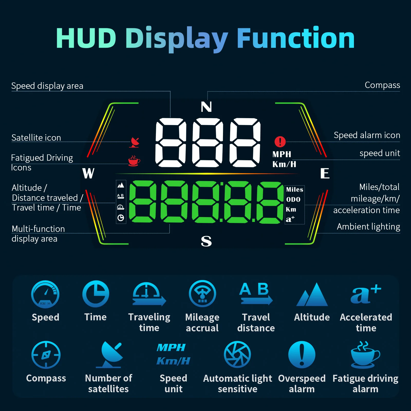G21 Car HD GPS Head Up Display Digital Meter Car Mileage KMH MPH Speedometer Gauge With Overspeed Alarm Car Electronic Accessori
