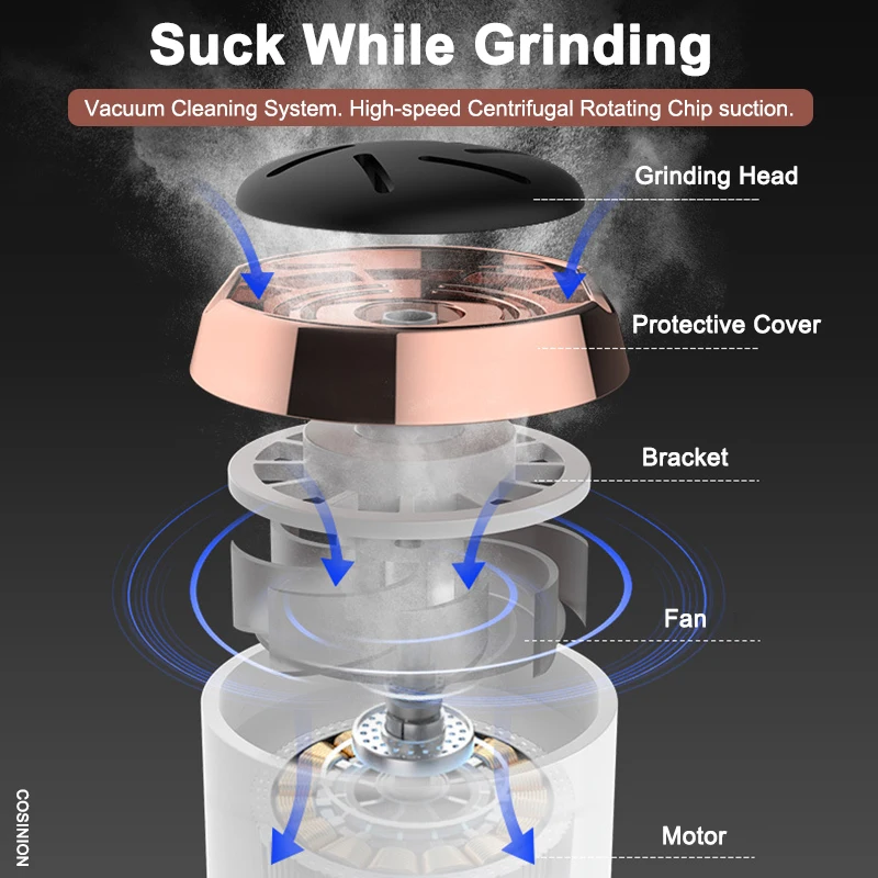 Рисунок 2 - Электрические инструменты для педикюра