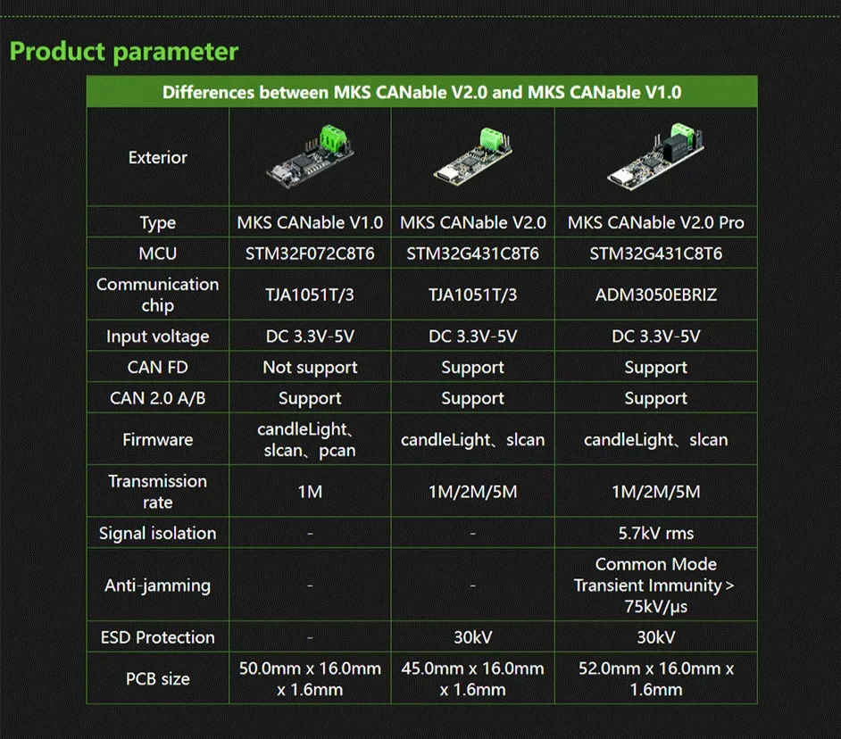 CANable Pro controller USB to CAN transceiver analyzer adapter CAN-bus shield expansion board Socket CAN serial port tool device