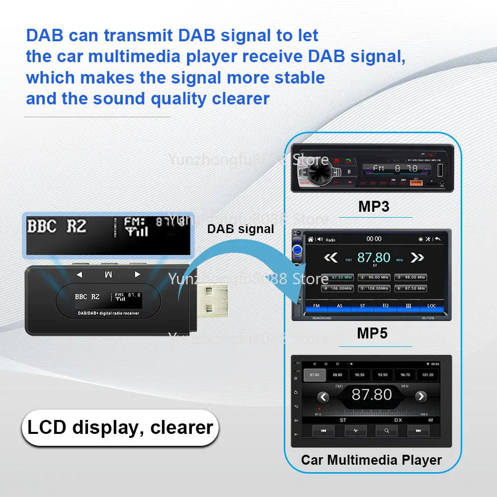 DAB+ Digital Radio Receiver for Car FM Radio, Stereo Radio, USB Adapter, Antenna Module, Universal Compatibility
