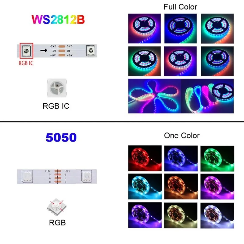 WS2812B 5050 RGB Bluetooth Led Strip Lights 1M-30M RGBIC led strip TV BackLight Room Decoration Led Tape Diode Flexible Ribbon