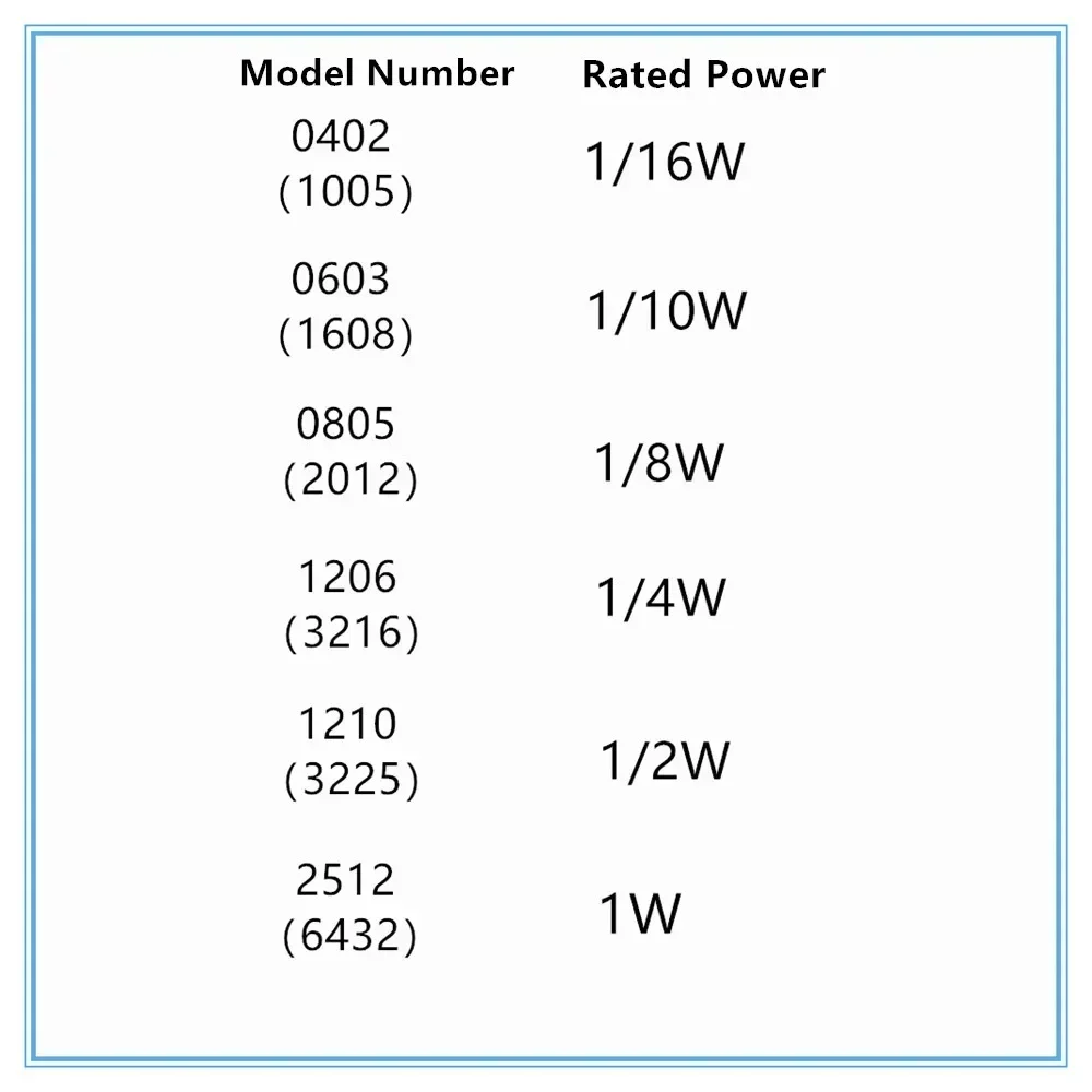 100pcs 0402 0603 0805 1206 1210 2512 SMD Resistor 18K ohm 18KR 1802 1% 1/16W 1/10W 1/8W 1/4W 1/2W 1W